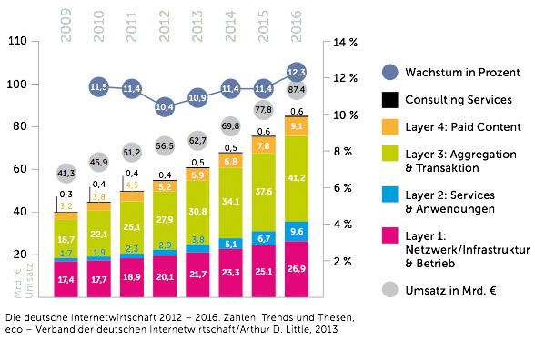 ADL Gesamtmarkt ADL Gesamtmarkt